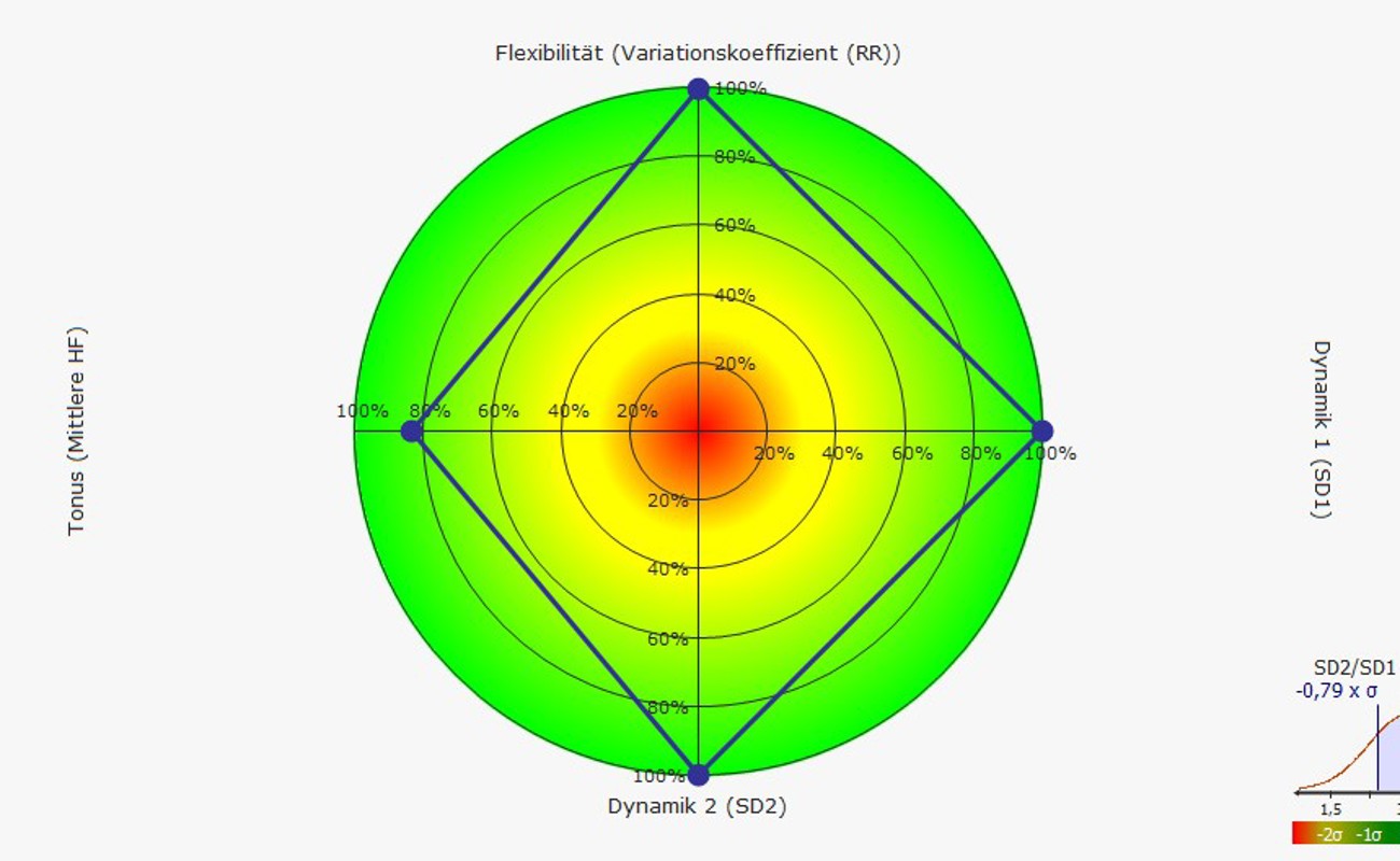 Vandekamp Andre 06052023