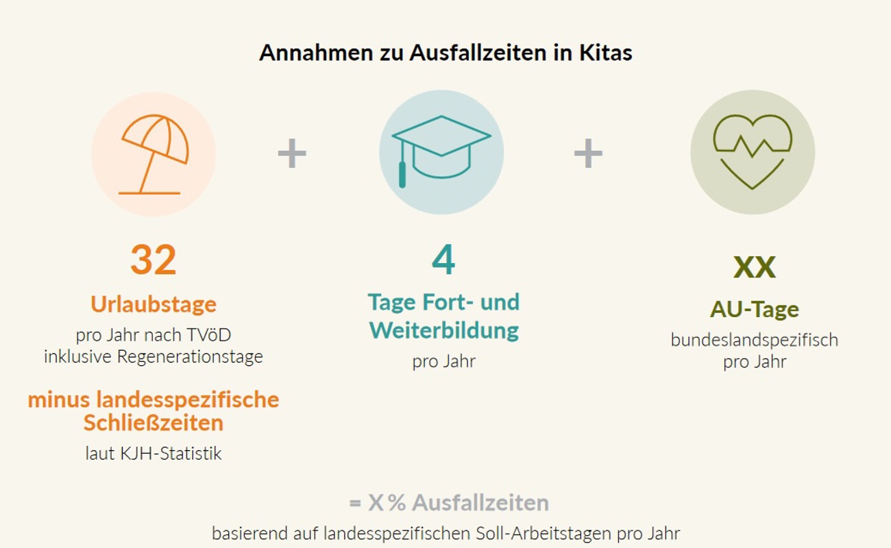 Bertelsmann Stiftung